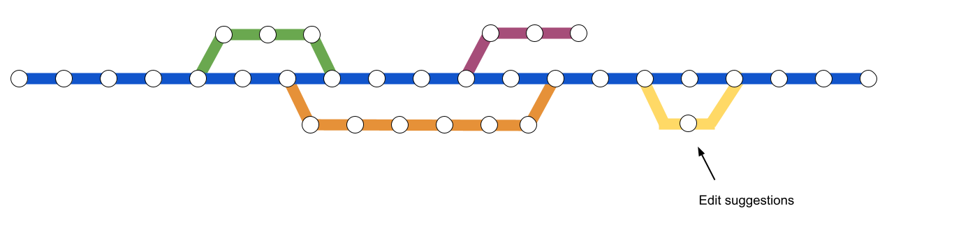 Similar to the previous image, but one new line does not reconnect to the blue line