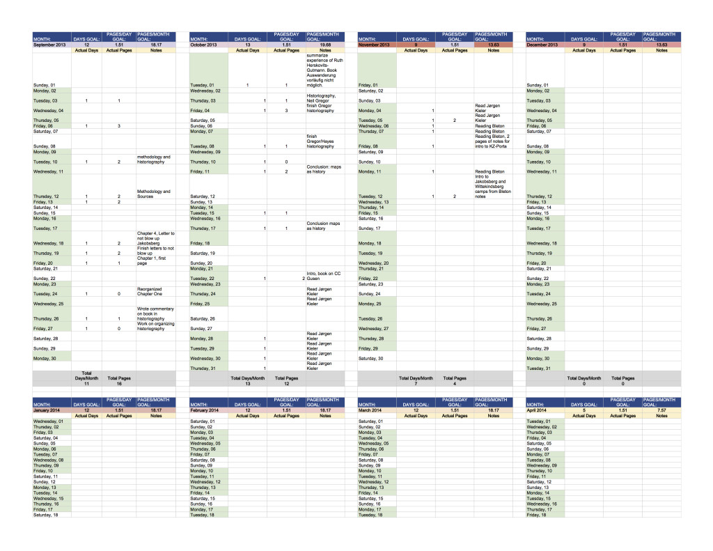 Daily Tracking Sheet