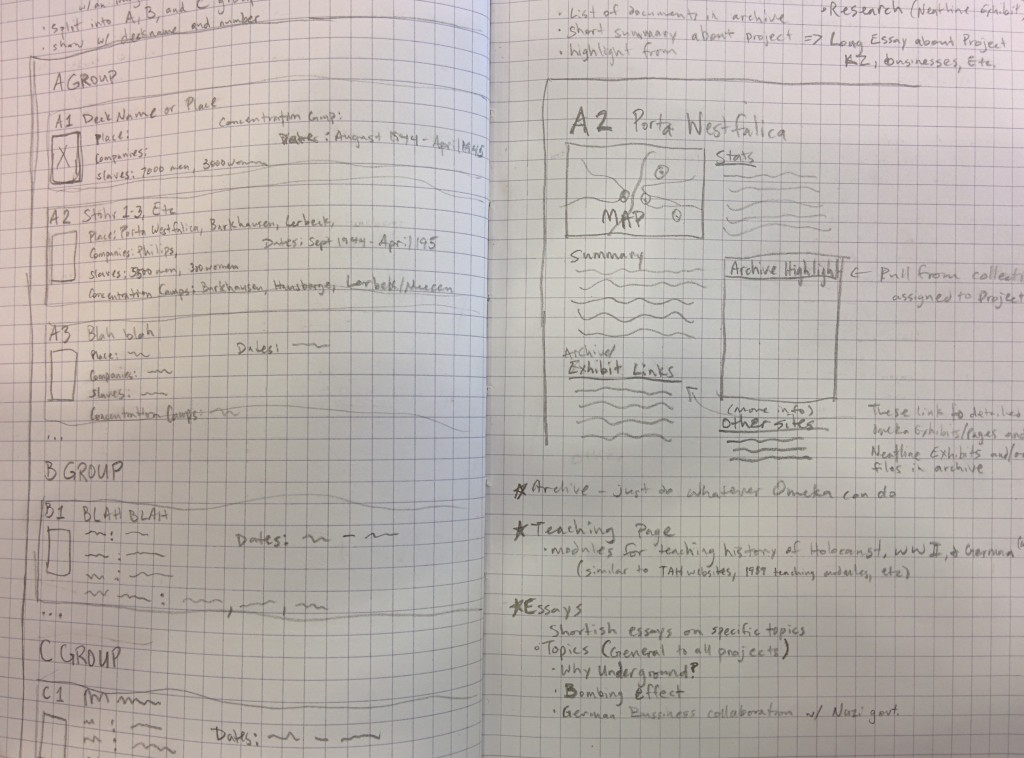 The four content types: Project pages, Repository, Essays, and Teaching Modules.