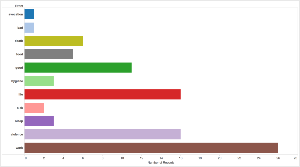 Number of events.