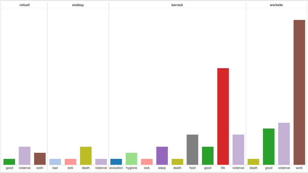 Number of events by location.