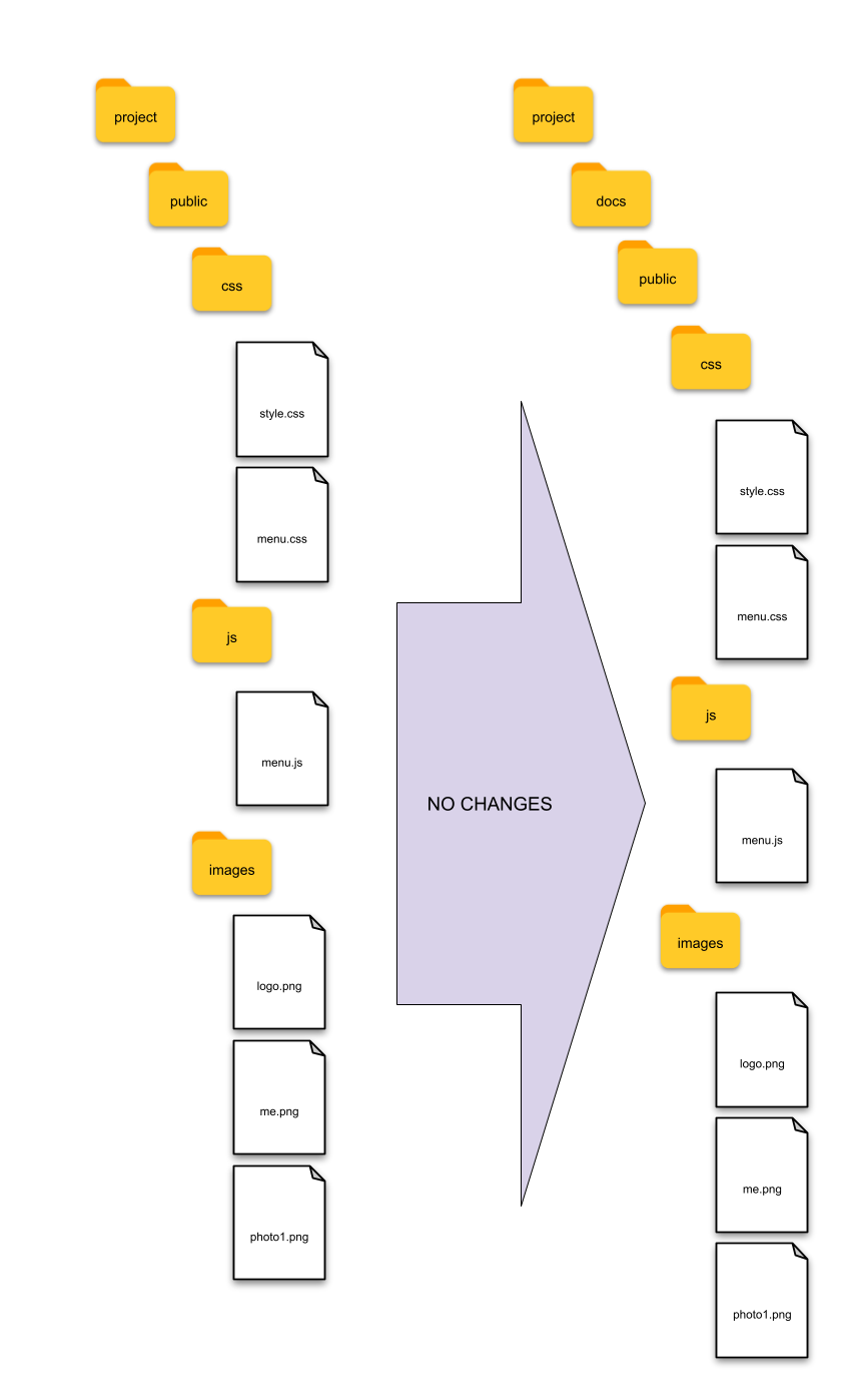 public folder to docs folder